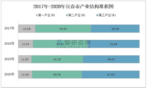 江西省2016年乡村人口比例-免费共享数据产品-地理国情监测云平台