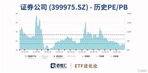 方正证券:ETF/LOF是参与科创板打新最高效的工具之一_手机新浪网