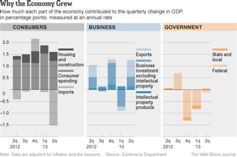 美国二季度经济增长强劲，GDP增速预估5.3%远超机构预期_中金在线财经号