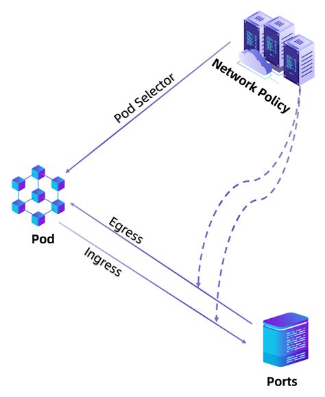 金融行业网络整体架构简单分析-Vecloud