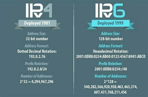 IPv4和IPv6 - 知乎