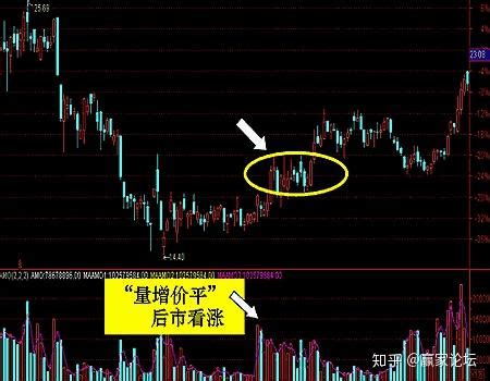 中国股市：炒股就是炒成交量，越简单越靠谱（建议收藏） - 知乎