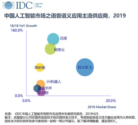 2023年中国人工智能市场现状及发展趋势预测分析（图）-中商情报网