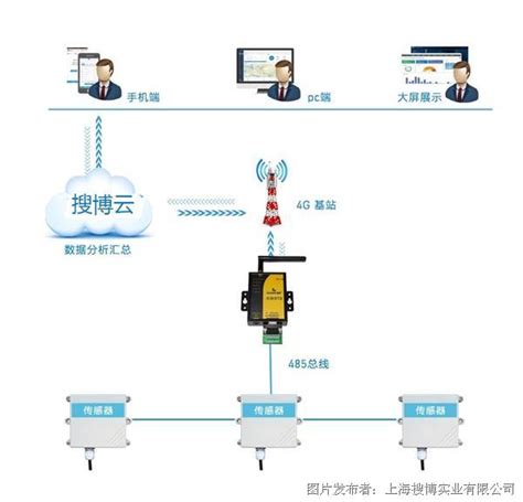 立智科技 有毒气体检测仪 BTYMQ-L02_有毒气体检测仪_立智（北京）科技发展有限公司