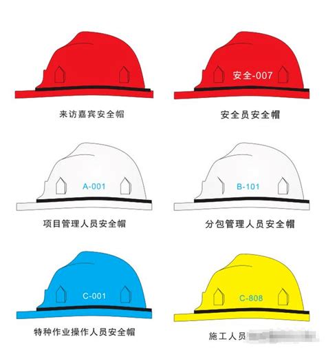 工地上不同颜色的安全帽代表什么意思？有什么讲究？-搜狐大视野-搜狐新闻