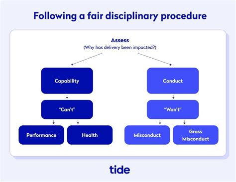 What Is Disciplinary Action? Definition, Types, Steps, Features