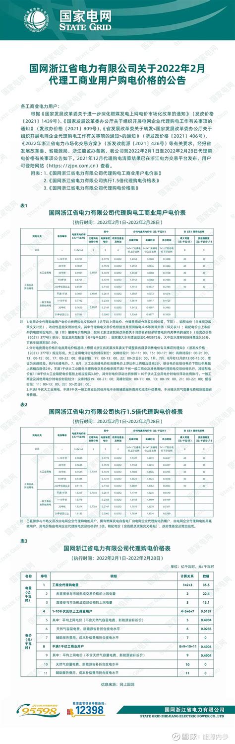 汇总 | 2021年全国28省市最新电价收费标准一览表！-国际电力网