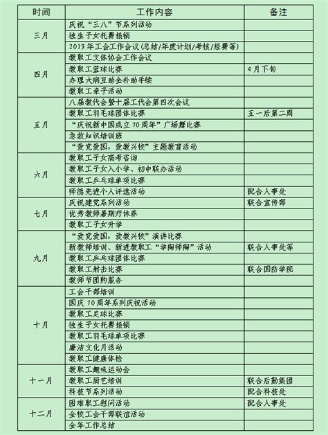 江苏科技大学工会2019年主要工作计划表