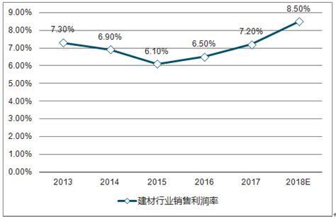 建材市场分析报告_2019-2025年中国建材行业深度研究与投资潜力分析报告_中国产业研究报告网