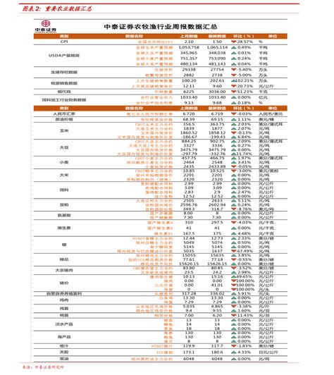 中国企业员工数量排名100强（百强排行）-yanbaohui