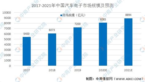 2023年中国电力电缆行业市场现状及发展前景分析 “十四五”期间风电领域需求缺口约8.4万公里【组图】_手机新浪网