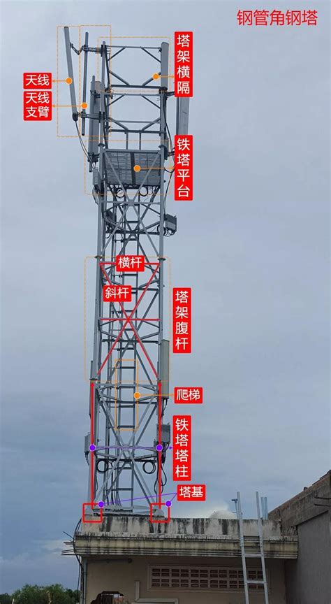 天合光能携手中国铁塔打造“国内首例智慧光伏+铁塔项目”
