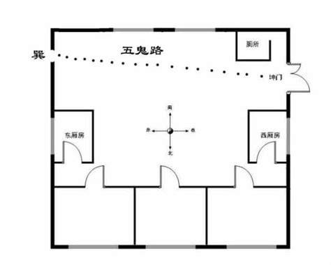 五鬼门标准图图片