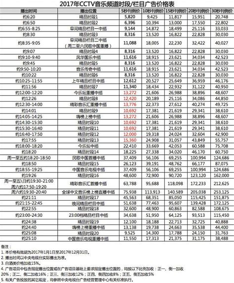 中央电视台音乐频道(CCTV-15)2017年广告刊例价格表-广告投放-华企商城