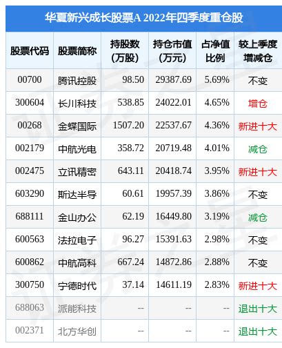 5月16日基金净值：华夏新兴成长股票A最新净值0.7056，涨0.27%_基金频道_证券之星