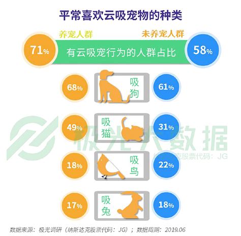 2020年中国养宠群体画像就消费结构分析__财经头条