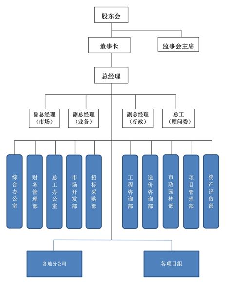 天津港-关于集团-组织架构