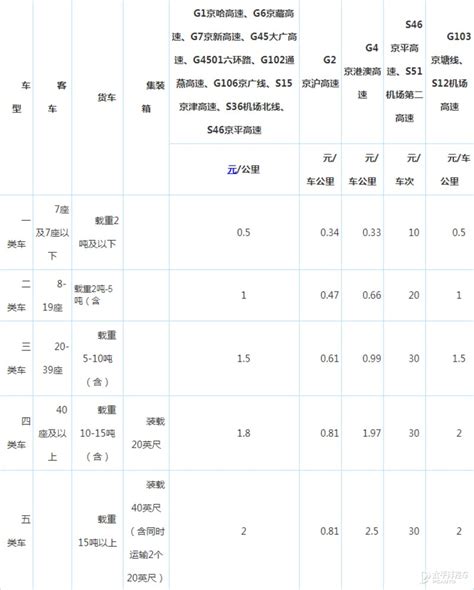 河南高速公路恢复收费？官方：收费系统测试