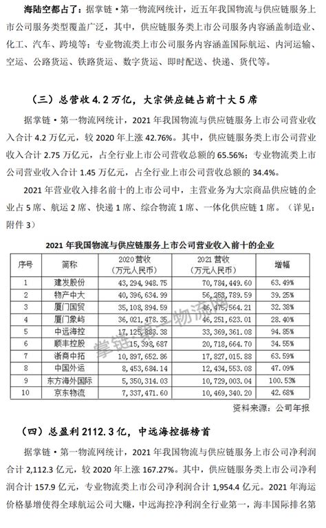 掌链传媒发布《2021年中国物流与供应链上市公司发展报告》 - 第一物流网