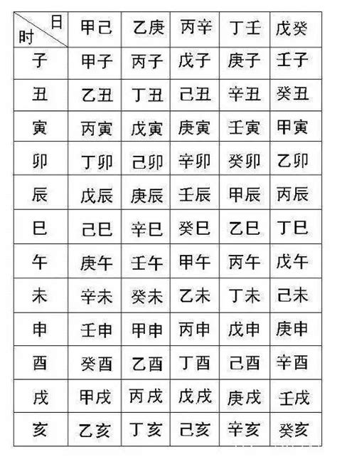 古代时辰对照表图图片