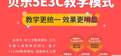 男孩子学编程的最佳年龄是多大？家长们必须知道的编程启蒙黄金期！_发展_数学_未来的