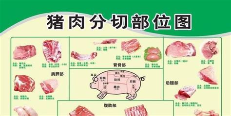猪肉哪里部位最好吃？这个部位的肉你一定没有吃过|猪肉|部位|松板肉_新浪新闻