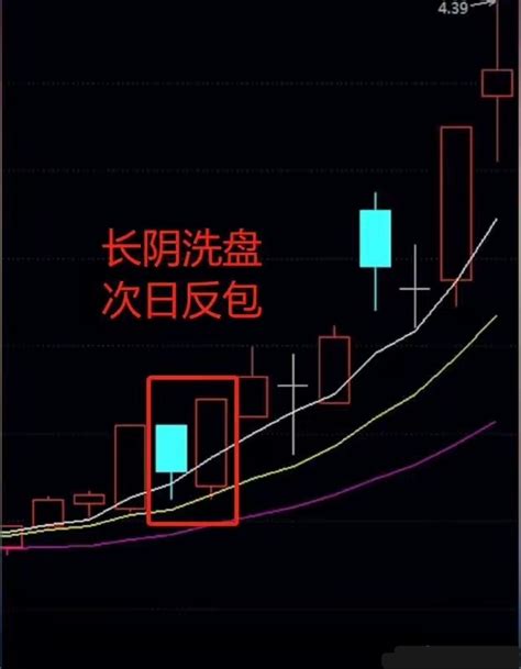 【高清图解】洗盘的三种分时图形态