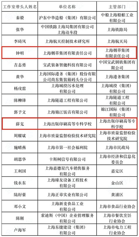 上海表彰“人民满意的公务员”，杨浦的他们获此荣誉！_澎湃号·政务_澎湃新闻-The Paper