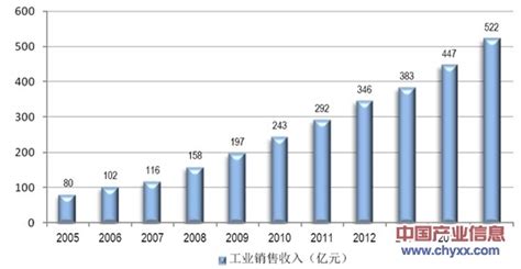 中国离心球墨铸管行业发展深度研究与投资前景分析报告（2022-2029年）_观研报告网