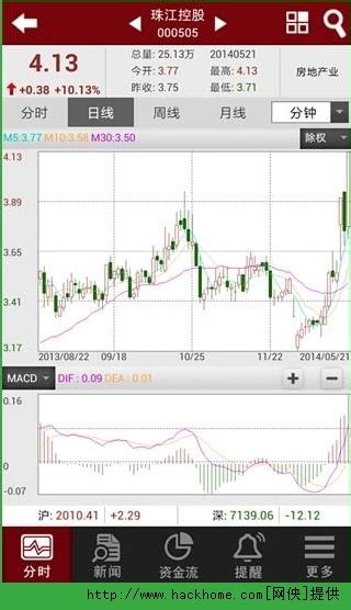 股票行情数据下载 | Jiahonzheng