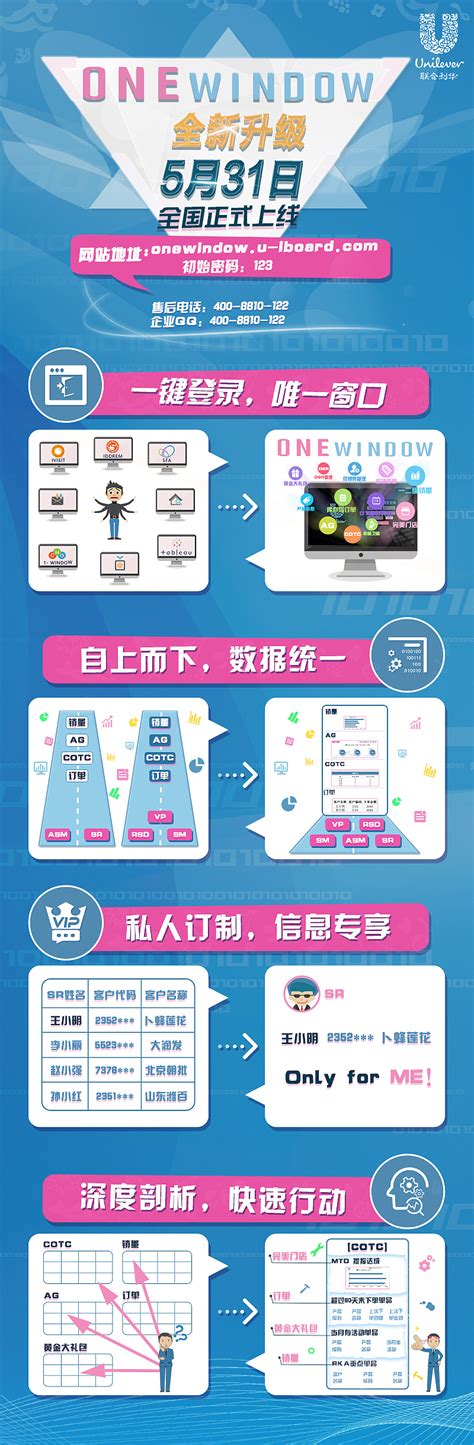 EDM UED 电子邮件营销体验设计|平面|宣传品|小确幸kaixin - 原创作品 - 站酷 (ZCOOL)