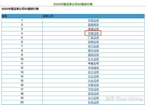 证券公司佣金排名一览表（证券手续费）-yanbaohui