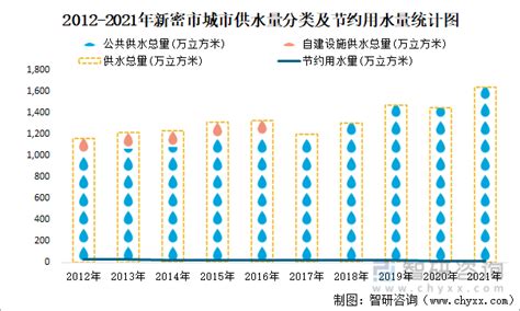 2021年新密市城市建设状况公报：新密市城市建成区面积34.4平方公里，同比增长2.38%_智研咨询