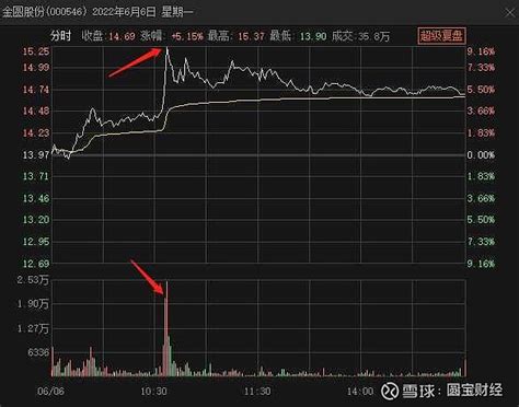 金圆股份：5000万元于浙江投资新设锂盐公司|界面新闻 · 快讯