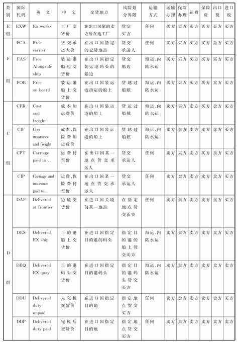 出口卖方信贷通俗解释