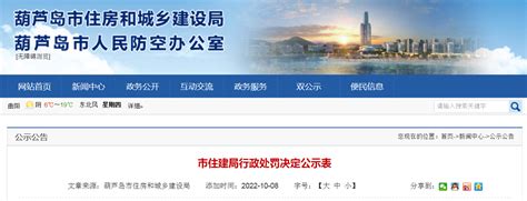 葫芦岛市住建局行政处罚决定公示表（10月8日）-中国质量新闻网