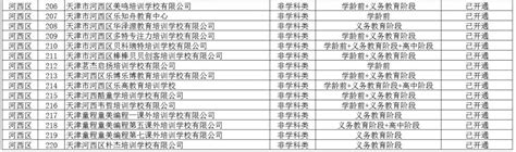 天津河西校外培训机构名单一览（持续更新）- 天津本地宝