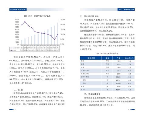 2022年璧山区国民经济和社会发展统计公报_重庆市璧山区人民政府