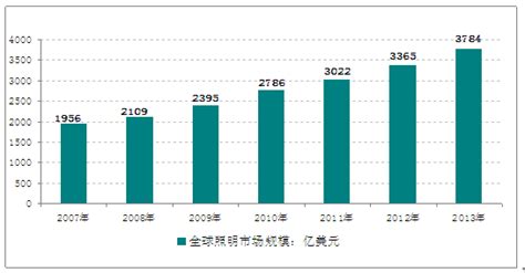LED灯具市场分析报告_2014-2019年中国LED灯具行业市场分析与发展 ...