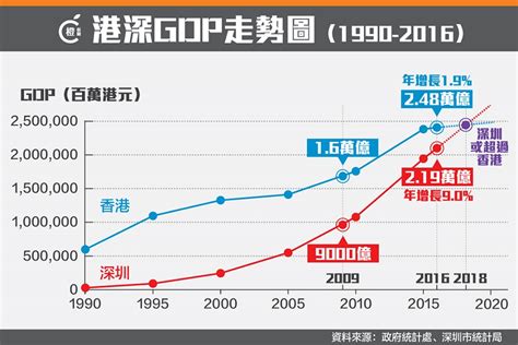 2021年上半年香港GDP总量13791.31亿港元，同比增长7.2%，排名全国第6_中国香港GDP_聚汇数据