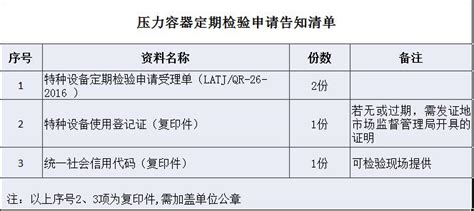 TSG D7005-2018 压力管道定期检验规则——工业管道-中特检管道工程（北京）有限公司