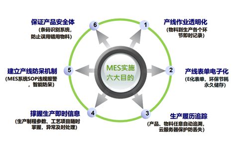 MES智能制造执行系统-数字化智能工厂-深圳数本科技