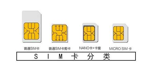 4G小卡和4G Nano卡有什么区别_百度知道
