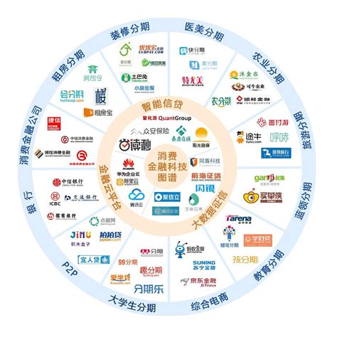 中国化的金融科技有哪些特色？ - 知乎