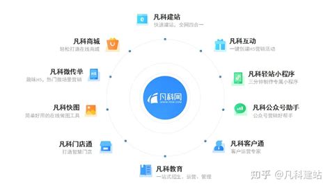广州网络营销公司哪家好？广州哪家公司做微信营销比较好？ - 知乎