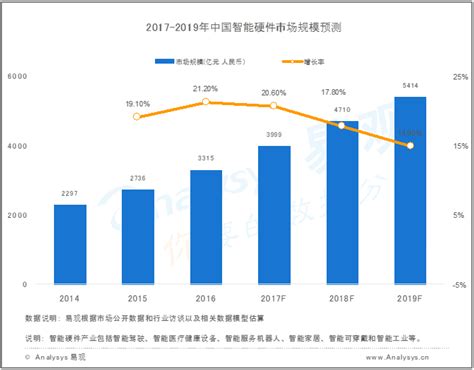 2019年中国智能家电行业市场现状及发展前景分析 预计2024年市场规模将突破7000亿_前瞻趋势 - 前瞻产业研究院