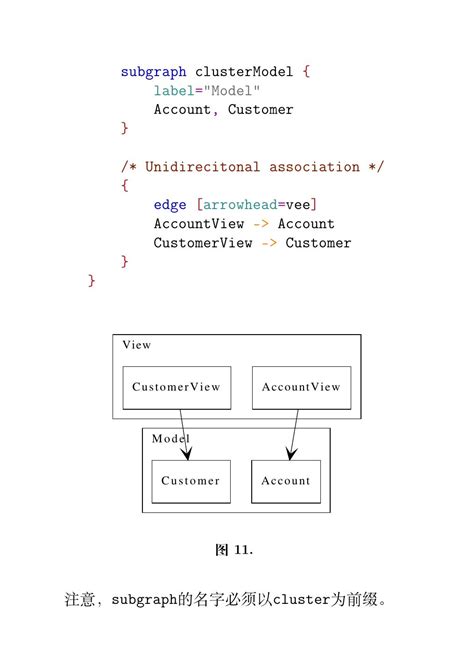 markdown 绘图利器之 graphviz 详解_markdown dot-CSDN博客