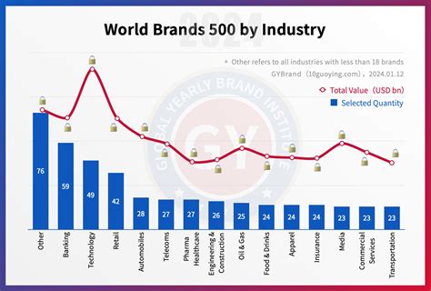 2024世界品牌500强榜单发布 最新全球品牌价值500强排名完整版解读_中华网