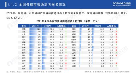 2021年中国高考热门专业类排名及院校评比——附下载链接_2021年中国高考热门专业类排名及院校评比pdf-CSDN博客