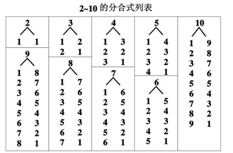 幼儿园大班数学：6和7的组成分解与巩固练习 (课件)